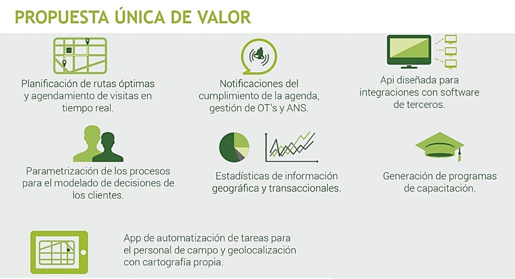 PROPUESTA DE VALOR FIELDVISION